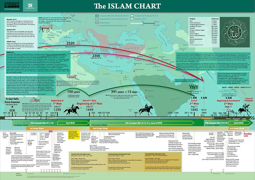 preview_islam_chart