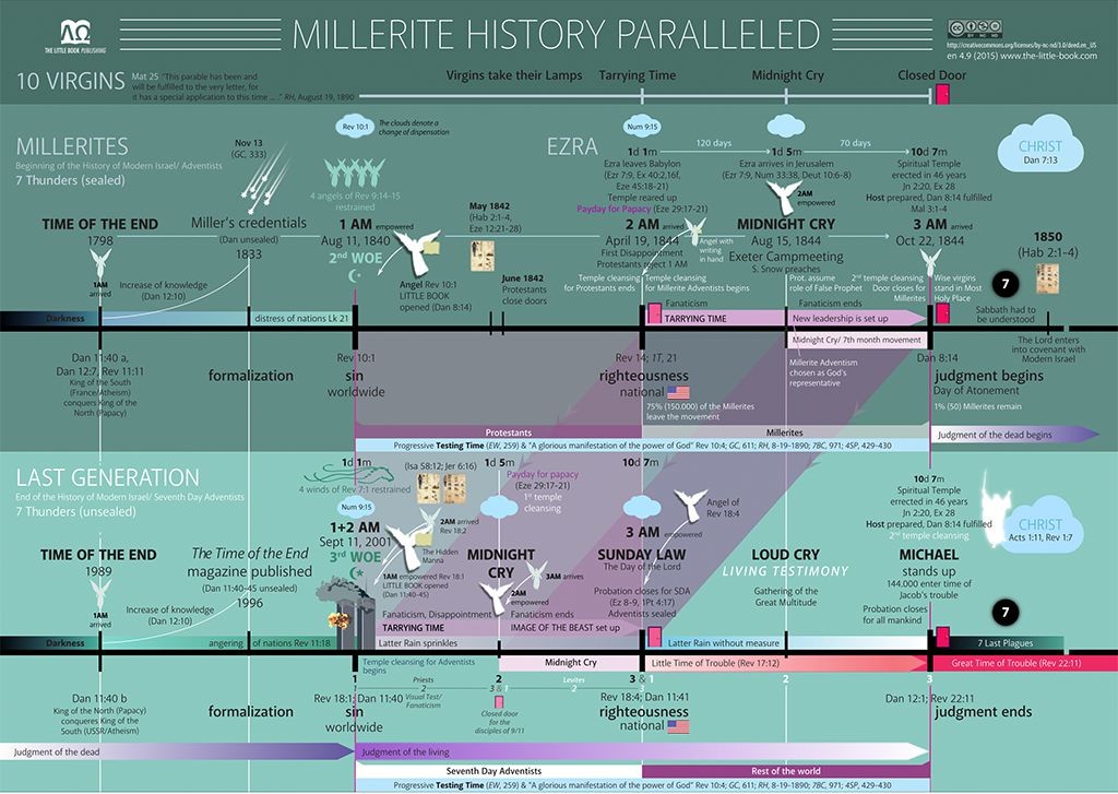 preview_millerite_parallel_chart