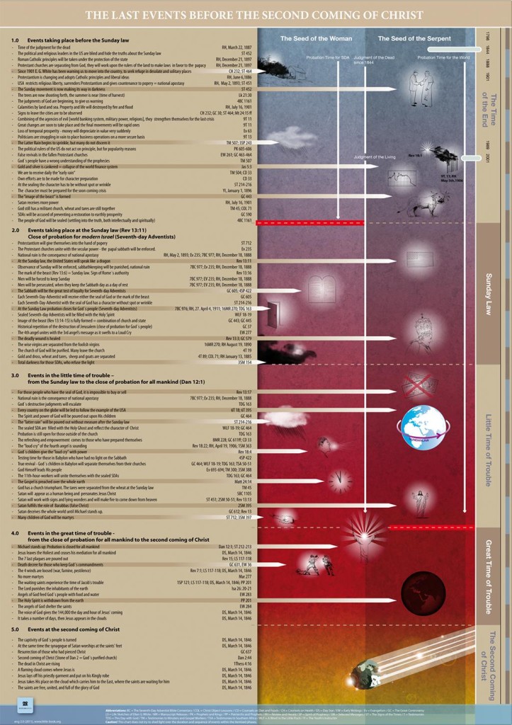 preview_theend_chart