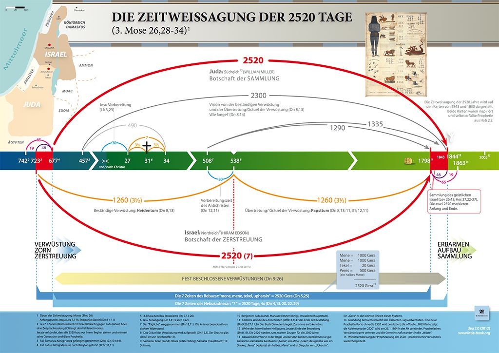 preview_2520_chart_de