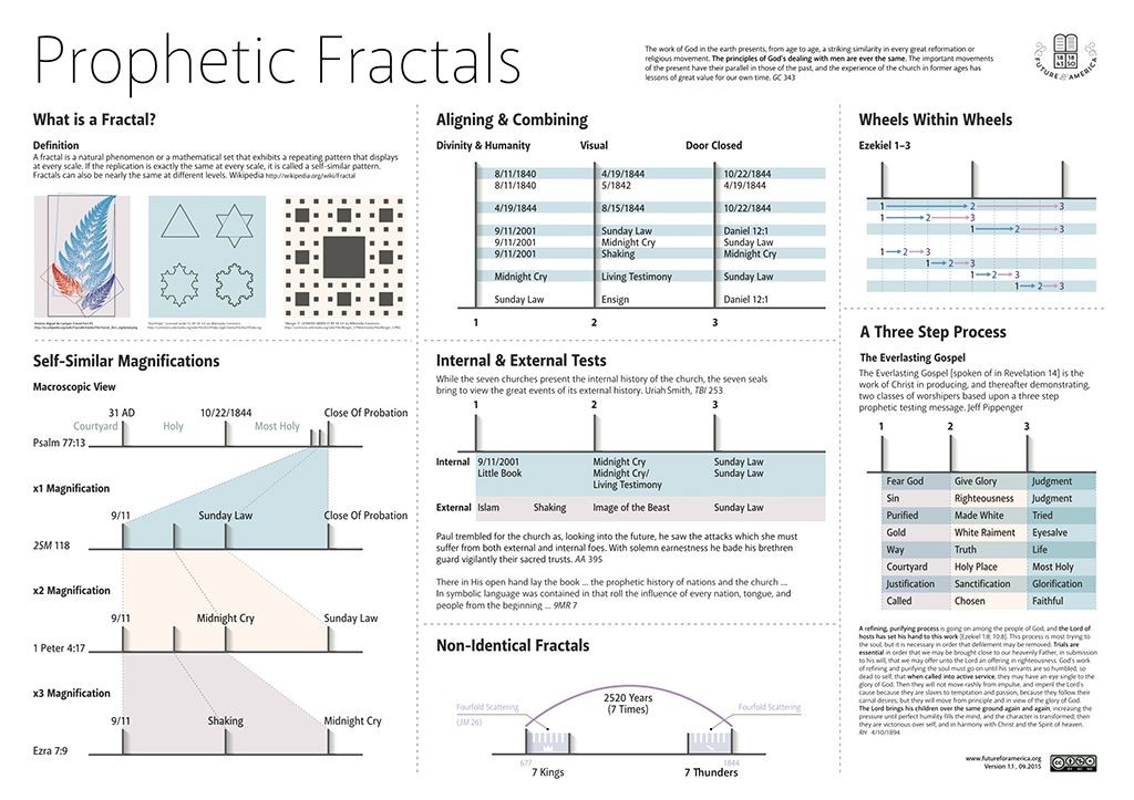 preview_fractals_chart